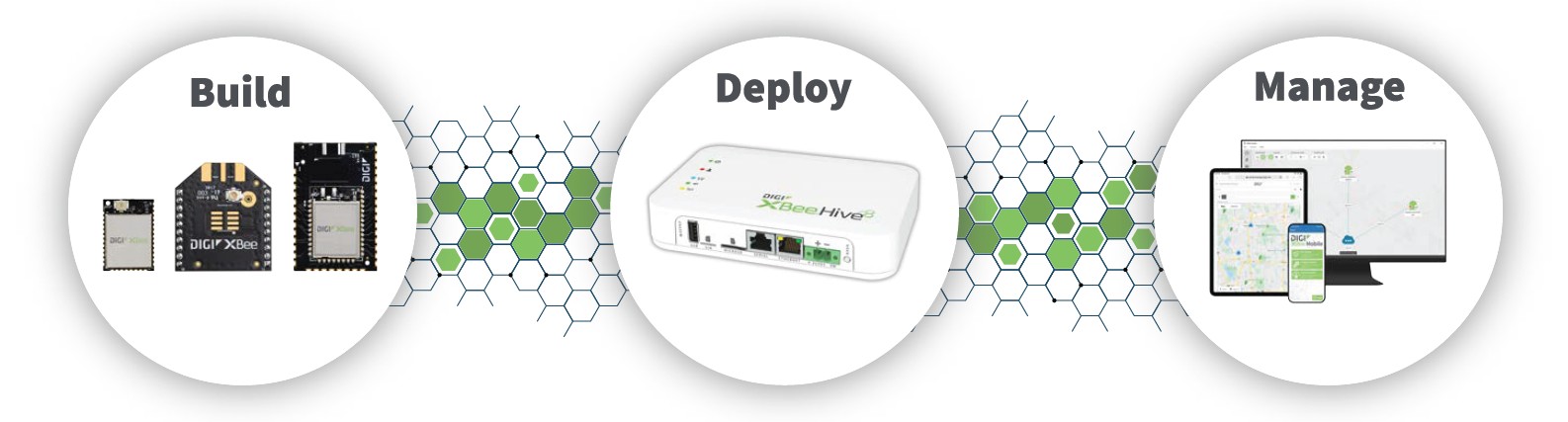 Digi XBee for Wi-SUN