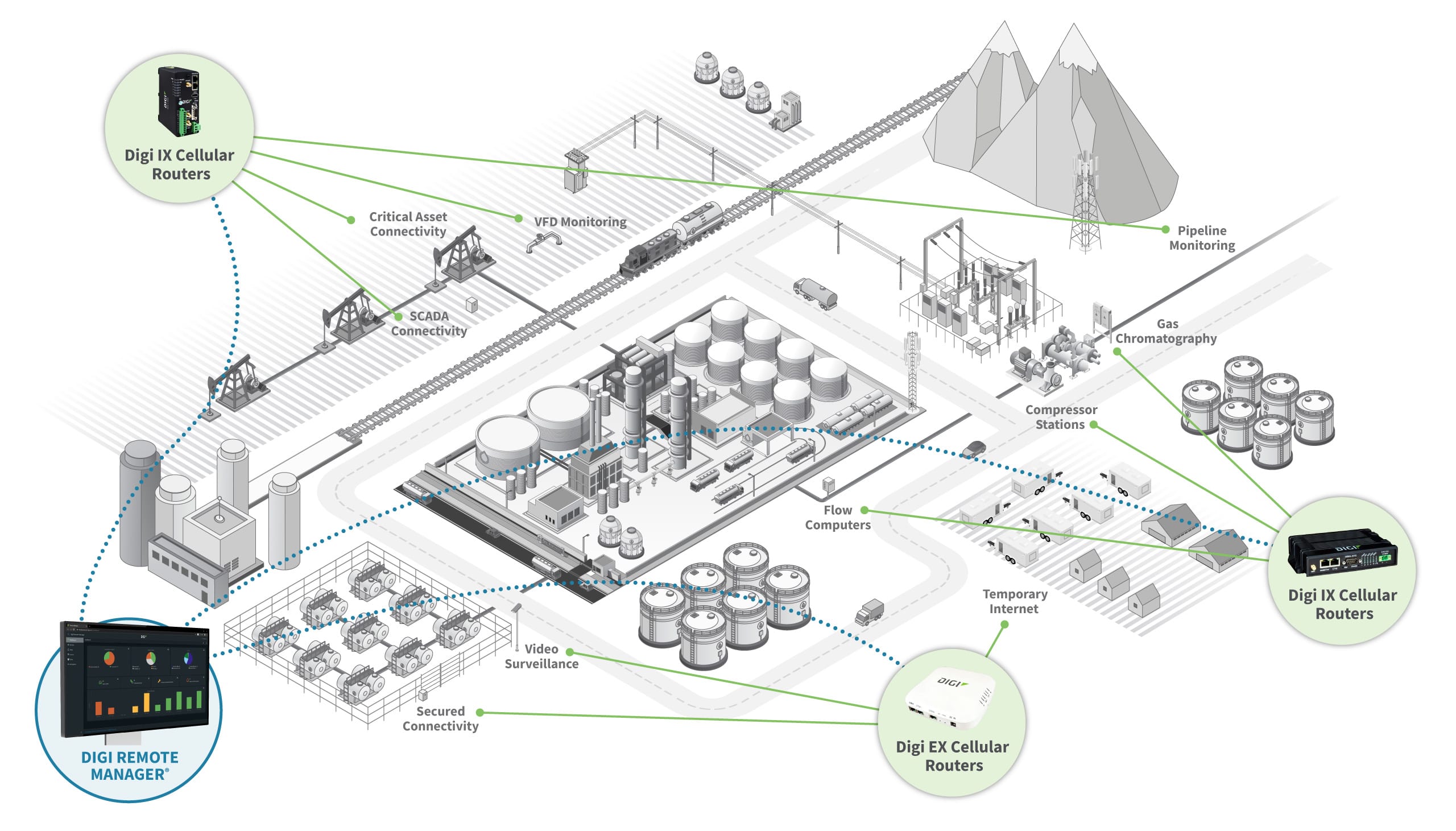 Managed solutions oil and gas diagram