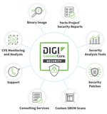 Digi ConnectCore Security Services — features