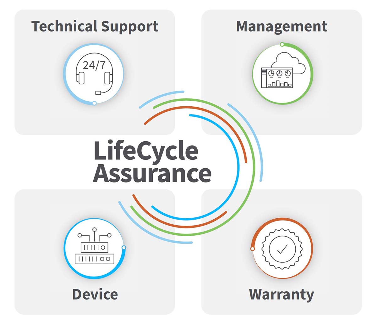 digi-lifecycle-assurance-im-quadrant.jpg