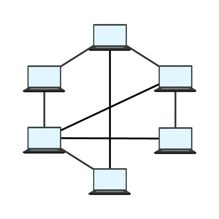 Mesh topology – Multiple laptops interconnected with many connections.