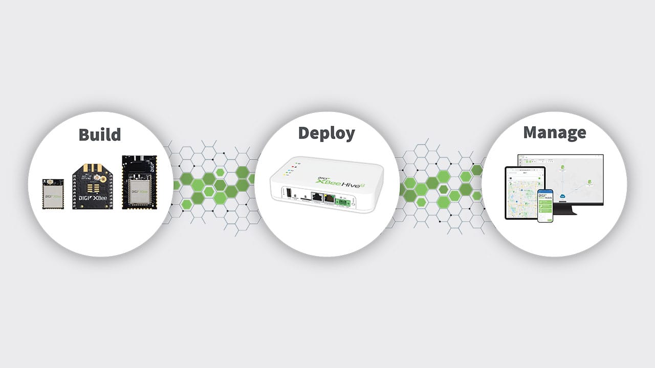Digi XBee Solution for Wi-SUN&reg;