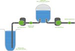 Z45 Industrial Controllers - well water management diagram