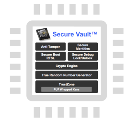 Secure Vault